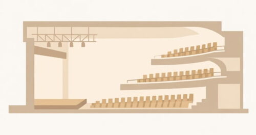 階層構造の基本